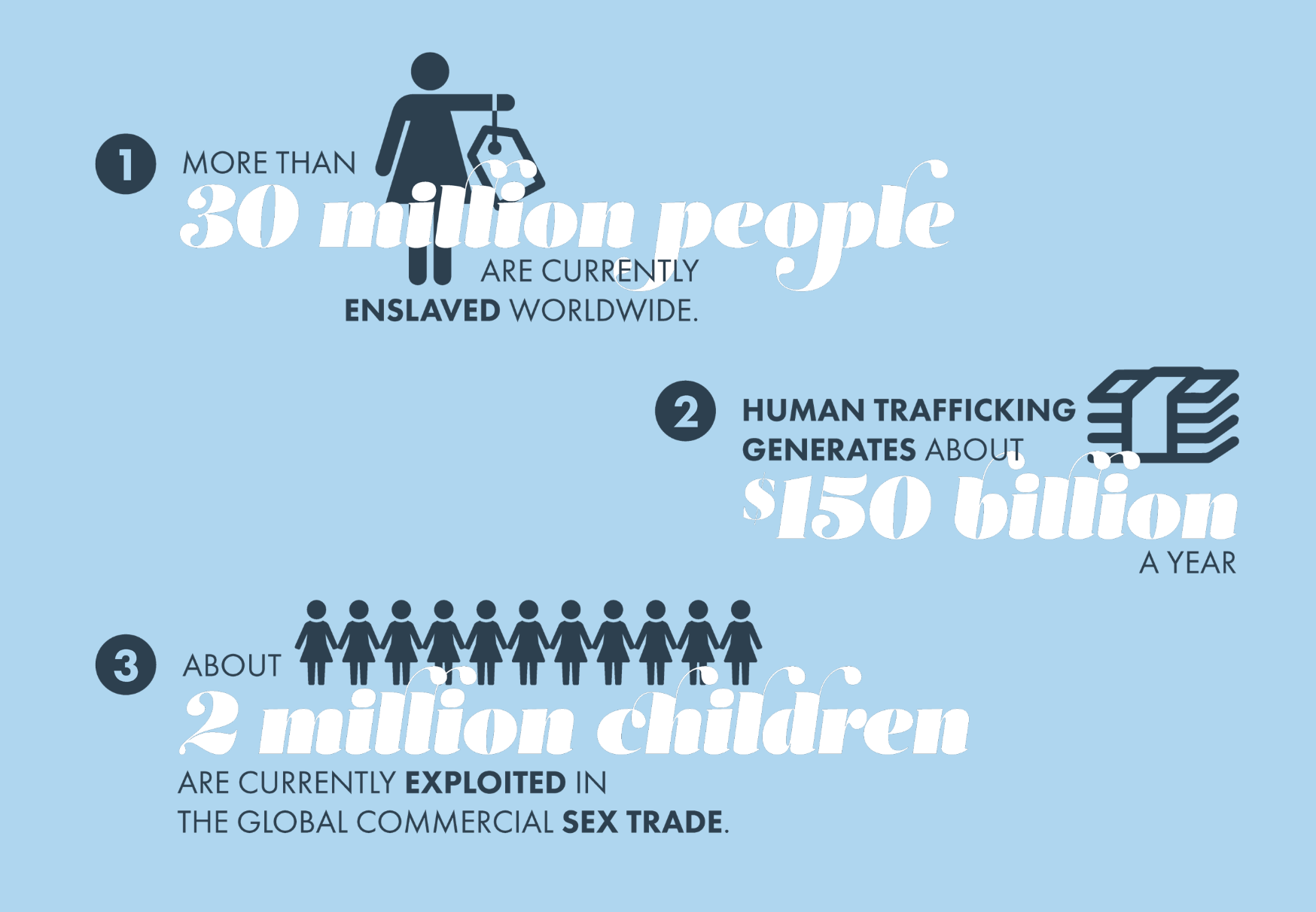 Dressember human trafficking stats